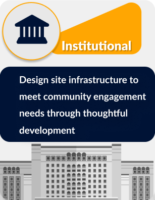 Land Development Services