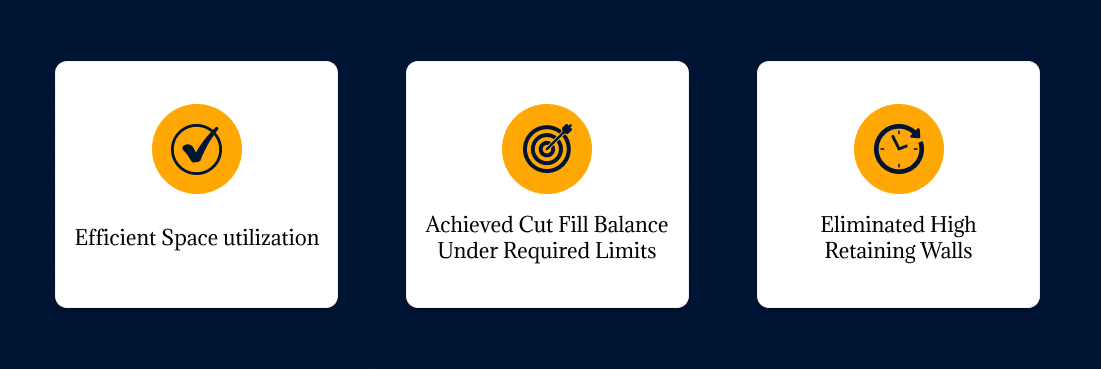 Terracing and Topography