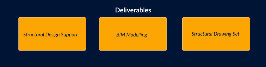 Explicit Deliverables